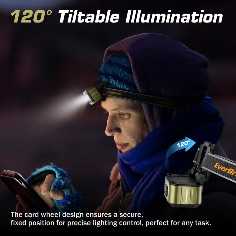 EverBrite 400LM Ultralight Headlamp, 1.59oz Head Lamp with Hat Clip
