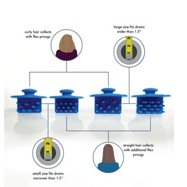 STAUBER Best Bathtub Hair Catcher and Stopper (Small Drain, Curly Hair)