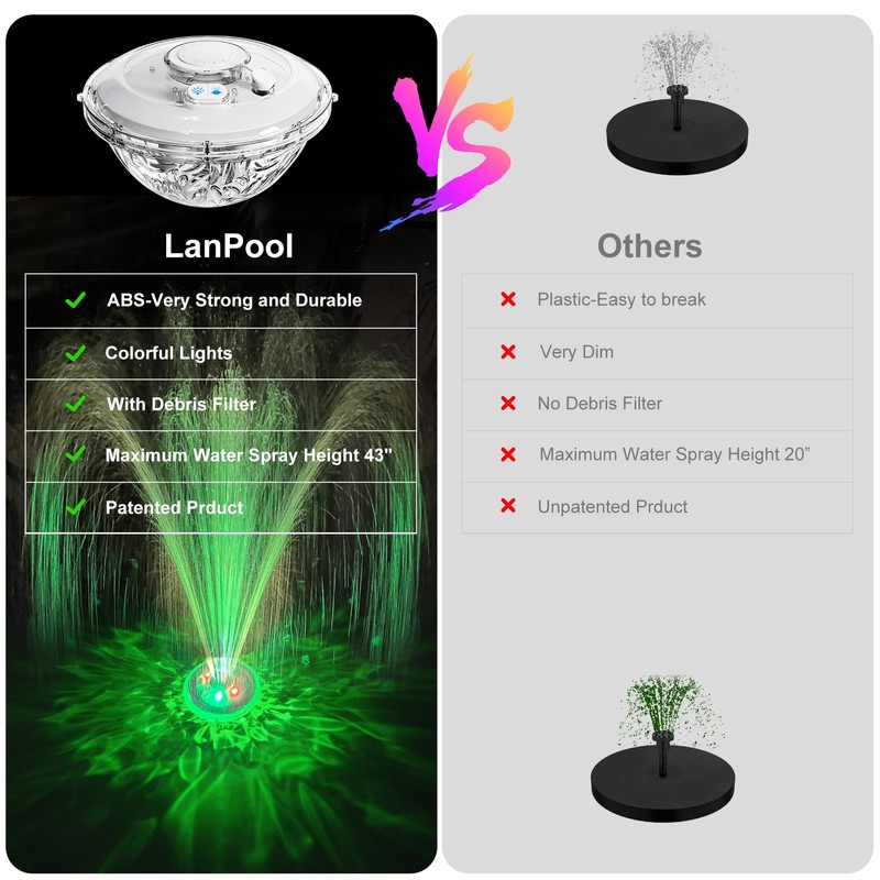 LanPool Floating Water Fountain with Underwater Lights, Powered Pump Outdoor,