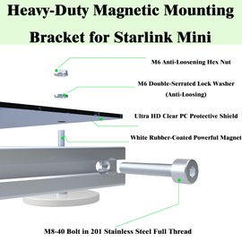 Starlink Mini Magnetic Mount,Aluminum Alloy Heavy-Duty Full-Cover Mounting Bracket for Starlink Mini with Transparent Protective Barrier & Anti-Loosing Serrated Washers