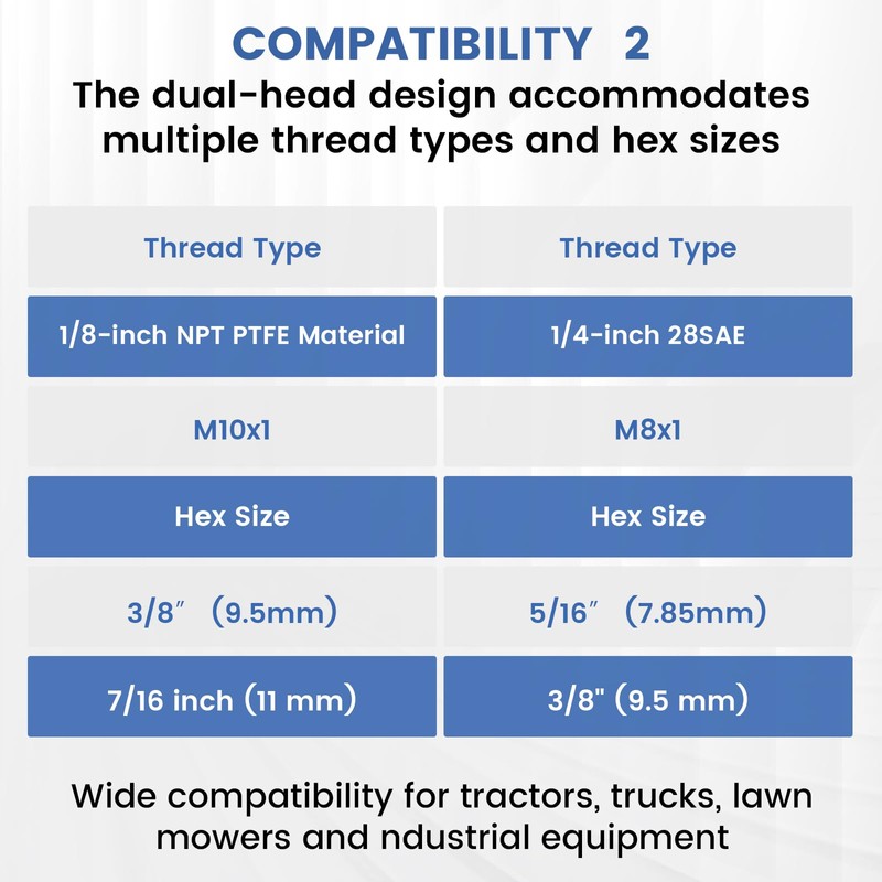 KCMOSGI 2 Pcs Grease Fitting Tool, 4-in-1 Grease Zerk Fitting