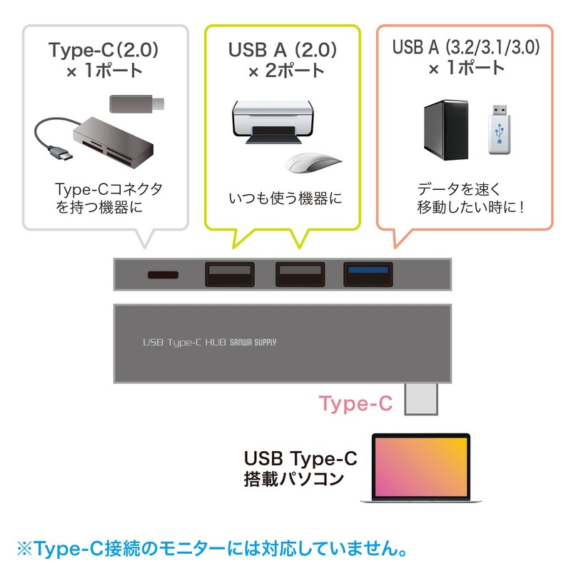Sanwa Supply USB-3TCH21SN USB Hub, Type-C Connection, Combo (3 USB
