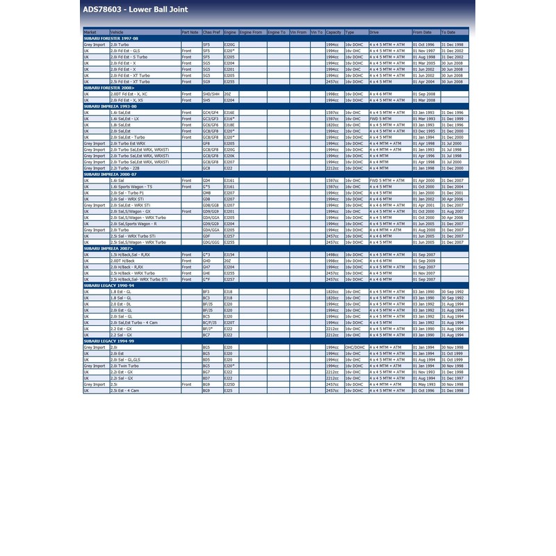 Blue Print ADS78603 Ball Joint with castle nut and cotter