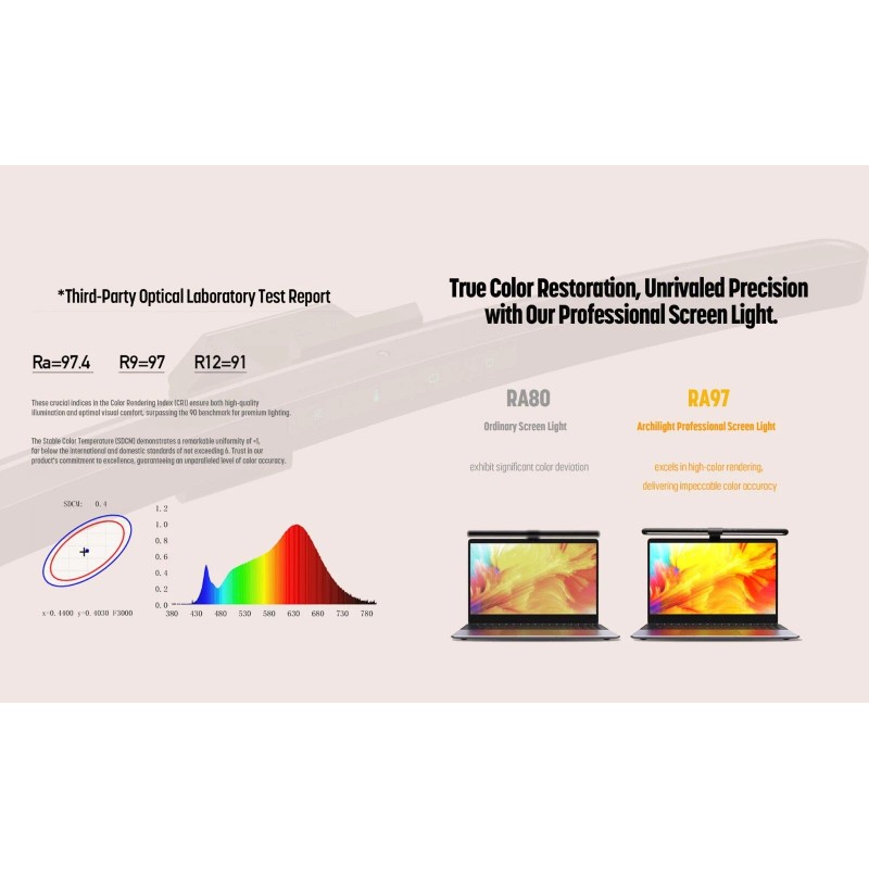 Archilight ScreenGlow Pro 45cm Monitor Lamp for Curved Screen with