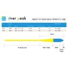 river peak GREAT FLY Bath Bug Taper (Topica, 7/8)