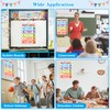 D4DREAM Voice Level Chart for Classroom - Voice Level Classroom