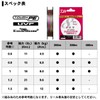 DAIWA PE Line UVF Red Fang Dura Sensor X8 +