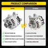120A High Output Alternator Compatible with Nissan Rogue/Xtrail 2014-2020 L4
