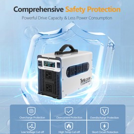 2024 Upgraded Pure Sine Wave Inverter 1200W 12V DC to 110V 120V Power Inverter with LED Monitor Solar Inverter for Home RV Truck Off-Grid 12V Inverter Built-in USB Five AC Port