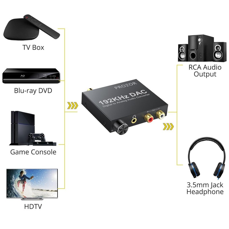 PROZOR 192KHz Digital to Analog Audio Converter Optical to RCA