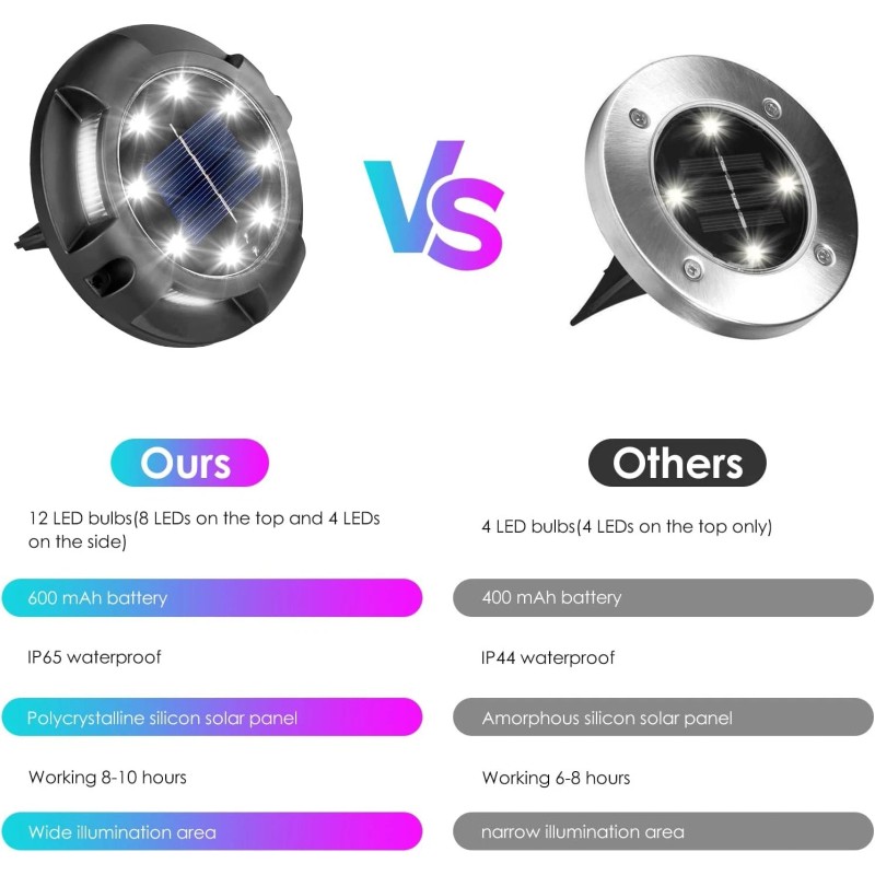 Garden Lights 16-Pack Solar Disk Lights LED Outdoor Waterproof Garden