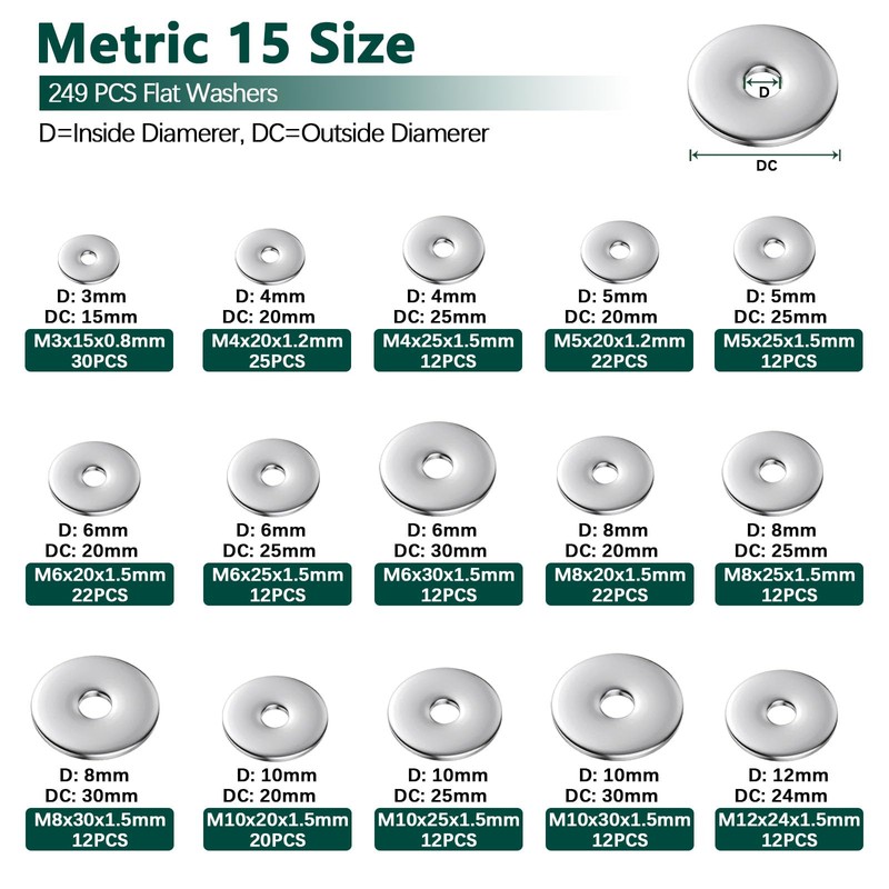 Fender Washers, 520 Pcs SAE + Metric 23 Sizes Flat