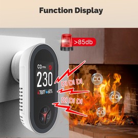 [2Pack] MOES Carbon Monoxide Detectors Plug in, 3 in 1 Carbon Monoxide Detector with Temperature Humidity Sensor Built-in, CO Monitor Alarm Sound Warning for Kitchen/Garage/Fireplace