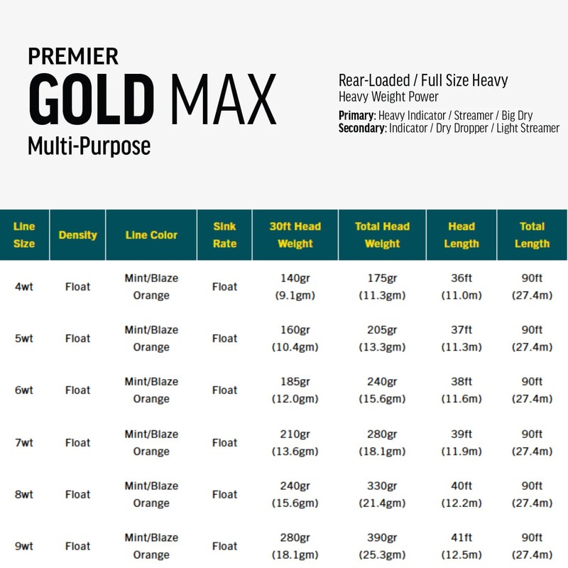 RIO Products Premier Gold Max Fly Fishing Line - Maximum