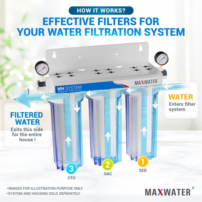 Max Water 5 Micron Replacement 10 x 2.5 inch Filter