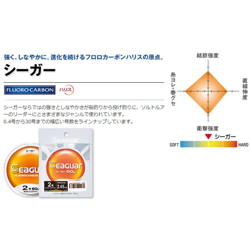 Seaguar Harris Seager 32.8 ft (10 m) No. 3