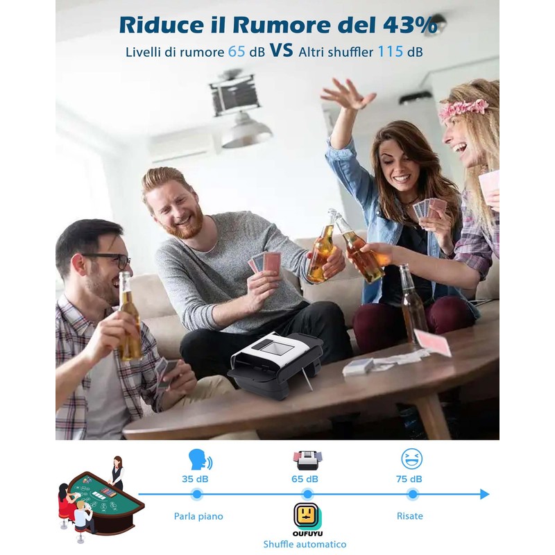 OUFUYU Mischia Carte Automatico, Mescolatore Carte da Gioco Elettrico per