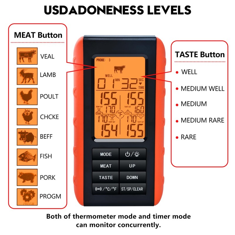 Wireless Meat Thermometer for Grilling and Smoking, Food Thermometer for