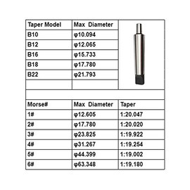TOOLSTAR Taper Adapter MT5-B12/B16/B18/B22 Tang End Industrial Drill Chuck Blow Reducer Drill Sleeve Rotary Milling Tool for Metalworking Woodworking, silver
