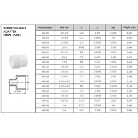 Lesso America 436 Series PVC Pipe Fitting - Reducing Male Adapter - Schedule 40 (White) - 1-1/2×1-1/4" (MIPT × SOC) / High-Flow Capacity/Plumbing, Irrigation, Pool, Spa, DIY Projects (436-212)