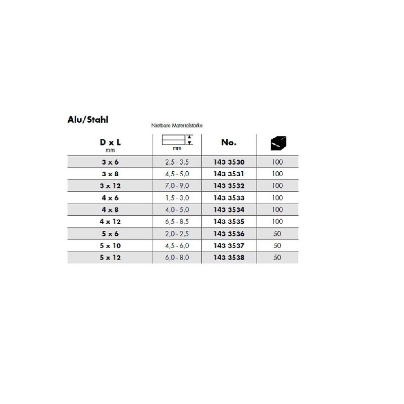 GESIPA 50 x aluminium blind rivets, diameter 5.0 x 10.0