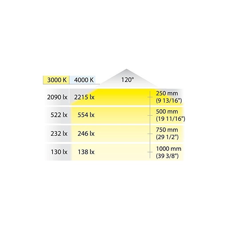 Closet Rod with LED Complete Kit, Polished Chrome (30")