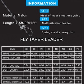 Raprance Pre-Tied Loop Tapered Leader Fly Fishing Leader 6 Pack, 7.5FT,Nylon Clear Fly Line Leader 4X