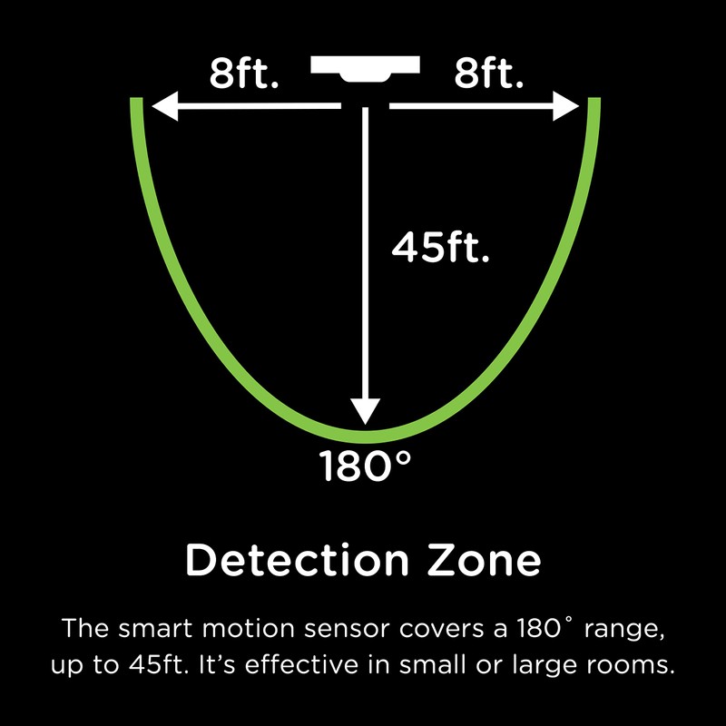 Enbrighten Z-Wave Smart Motion Sensor Light Indoor, On/Off, Vacancy/Occupancy Sensor,