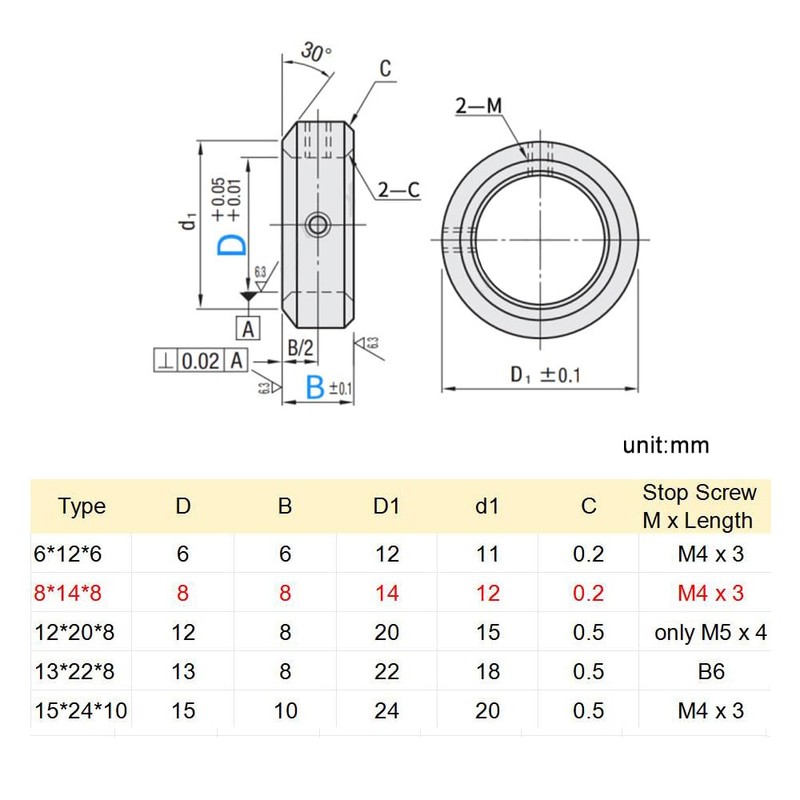 5Pcs Drill Stop Collar,Drill Bit Depth Stop Collar Ring,Positioner Locator
