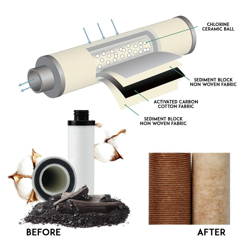 PUREMAX FILTER X REFILL PACK - FITS MODELS 200P and