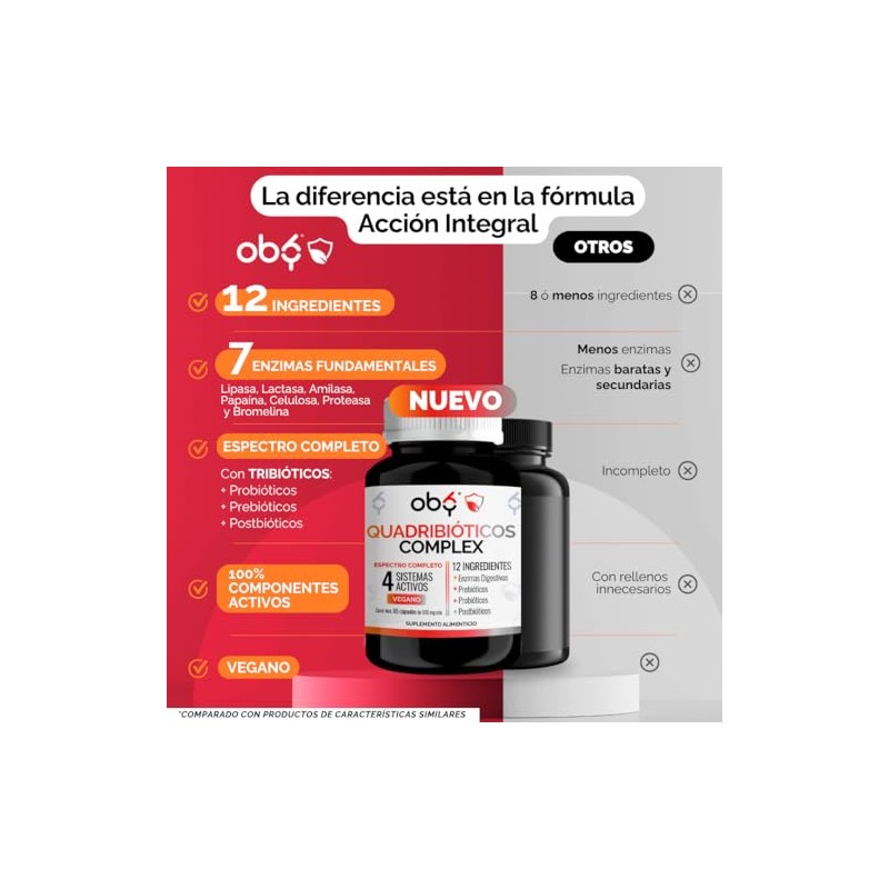 Enzimas digestivas Probioticos Prebioticos Postbioticos Fórmula Vegana 4 en 1