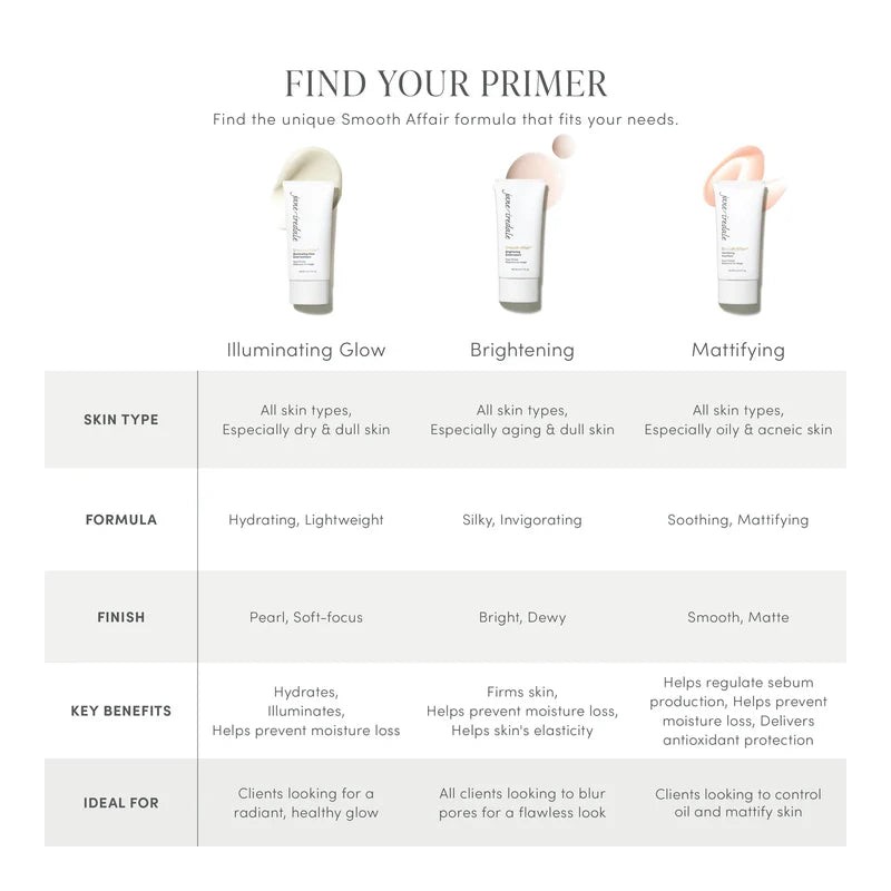 Jane Iredale Smooth Affair Brightening Face Primer 50ml
