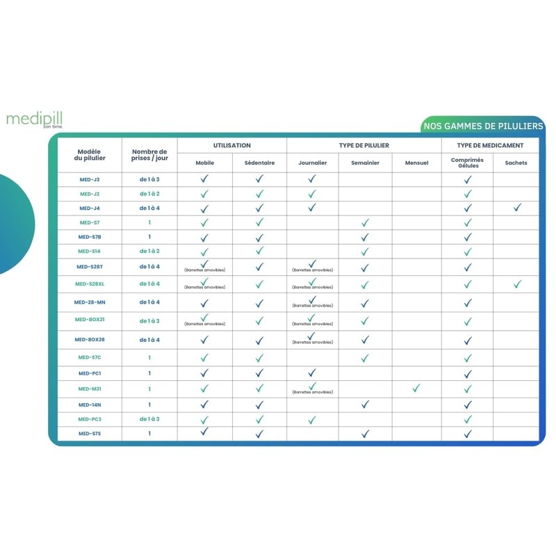MEDIPILL - Pillendose für den Tag | Mini Medikamentenboxen |