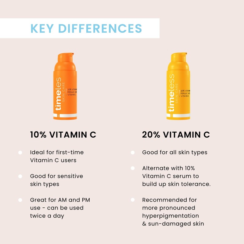 Vitamin C Plus E 10 Percent Ferulic Acid Serum by