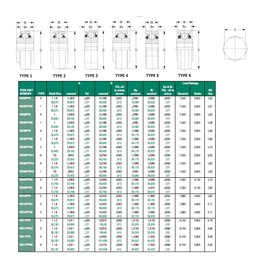 Peer Bearing W208PPB6 Agriculture Heavy Duty Disc Harrow Bearing, Square Bore, Non-Relubricable, Two Triple Lip Seals, 1" ID, 3.1496" Spherical OD, 0.7090" Inner Ring Width, 1.4380" Outer Ring Width