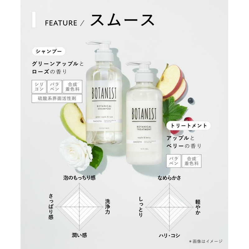 Botanist | Shampoo Refill, Smooth, 13.5 fl oz (400 ml)