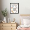 Growth Mindset Wall Decor, Overcoming Negative Thoughts, School Counselling Office