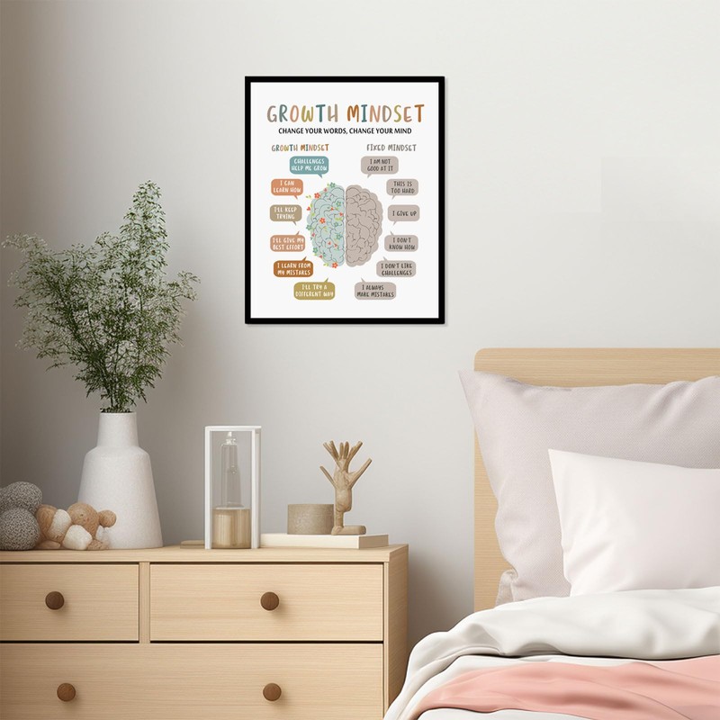 Growth Mindset Wall Decor, Overcoming Negative Thoughts, School Counselling Office