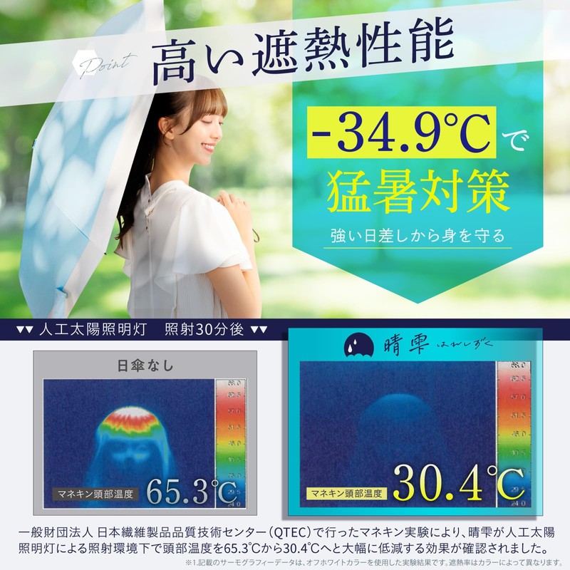 【Featured on TV】Hareshizuku (晴れしずく) Folding Umbrella, Sun Umbrella, 100% Complete