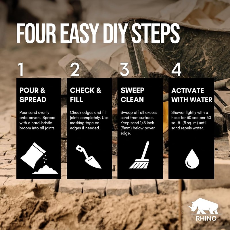 Rhino Power Bond Plus - Polymeric Sand for Pavers and