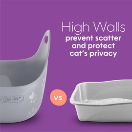 Litter Genie Cat Litter Box | Made with Flexible, Soft Plastic | Features High-Walls and Handles for Privacy and Portability