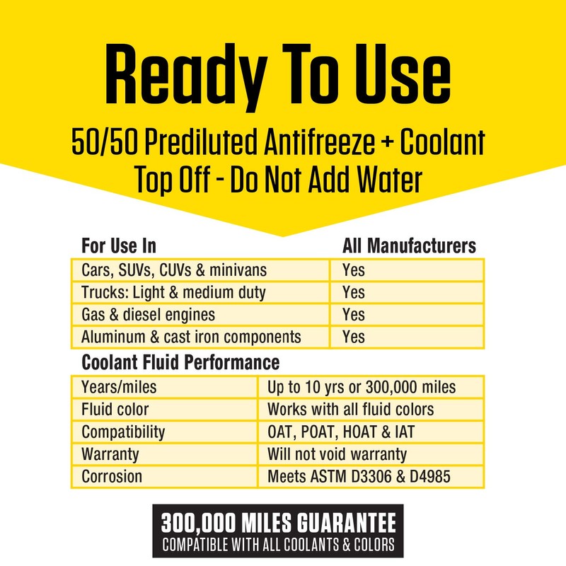 Prestone AF2100-6PK Extended Life 50/50 Antifreeze - 1 Gallon, (Pack