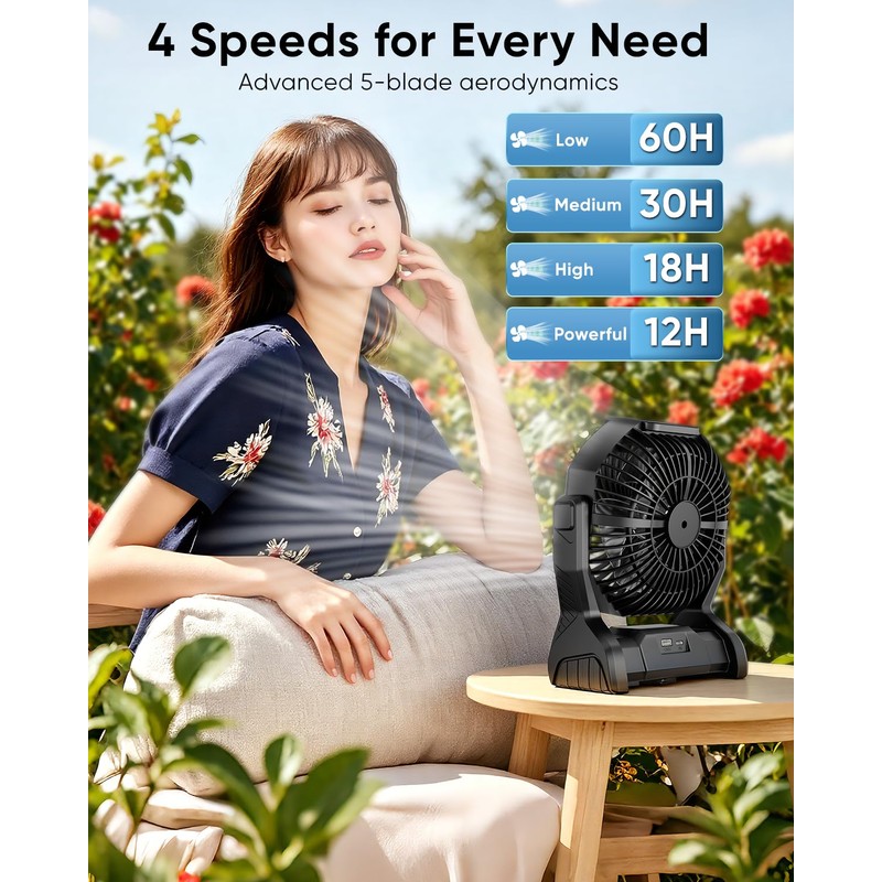 Portable Rechargeable Fan, 20000mAh Battery Powered Camping Fan with LED