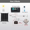 20W 12V Solar Panel Kit with 10A Charge Controller High