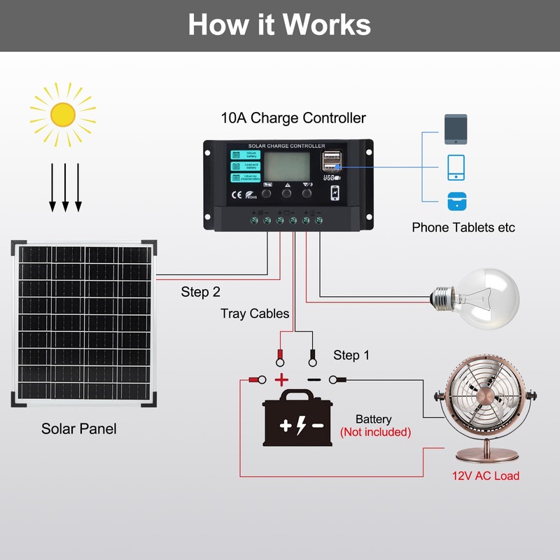 20W 12V Solar Panel Kit with 10A Charge Controller High