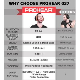 PROHEAR 037 Bluetooth 5.3 Hearing Protection Headphones with Rechargeable 1500mAh Battery, 30dB SNR Safety Noise Reduction Ear Muffs with 120H Playtime for Mowing, Workshops, Snowblowing - Orange