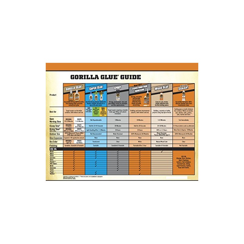 Gorilla Super Glue Tube, 3 g, transparente, Regular, 1 unidad,