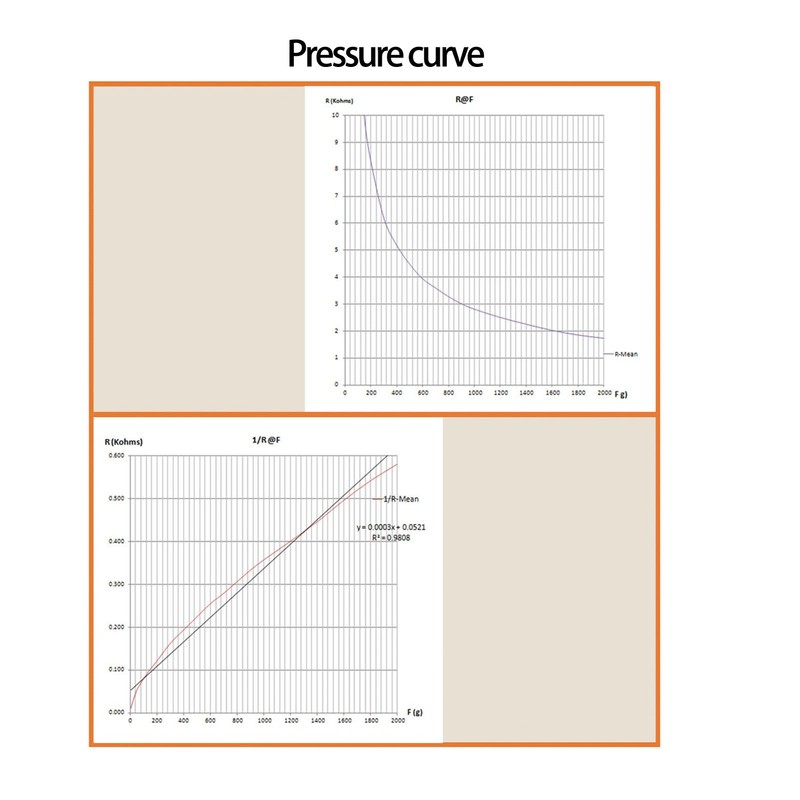 Thin Film Pressure Sensor Quick Response Static and Dynamic Pressure