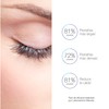 Mavala 1 x False Eyelashes