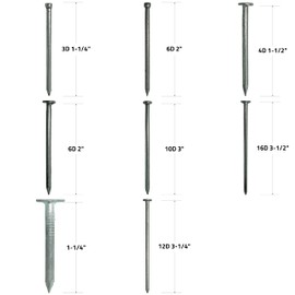 Grip Rite Prime Guard MPGCH Assorted Nail Pack for Use in General Construction, 230-Piece